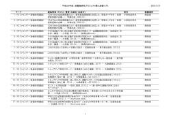 平成26年度 図書館研究プロジェクト購入図書リスト 2015/3/31 テーマ