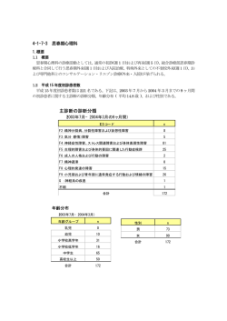 4-1-7-3 思春期心理科