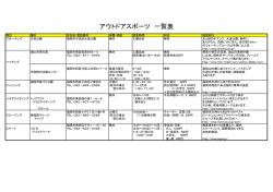 アウトドアスポーツ 一覧表
