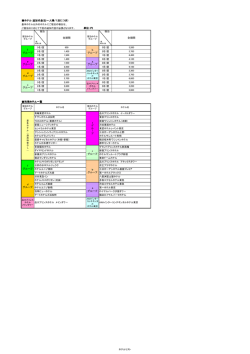 ホテル 追加代金(お一人様/1泊につき） 利用ホテル一覧 a グループ d
