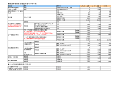 施設等使用料（新規契約者・ビジター用）