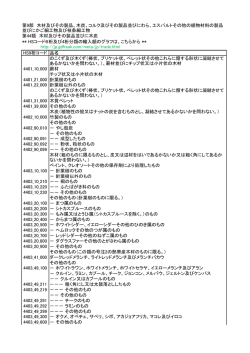 HS9桁コード 品名 のこくず及び木くず（棒状、ブリケット状、ぺ