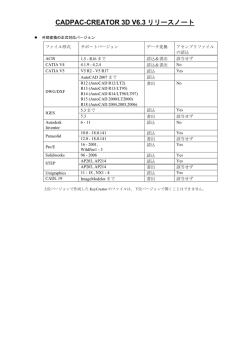 PDFファイル 200KB