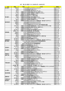 2005年4月～2006年3月