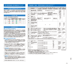 Page 1 防火認定制度と見本帳表示について 防火性能と見本帳の防火