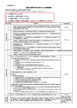 相談支援専門員の要件となる実務経験