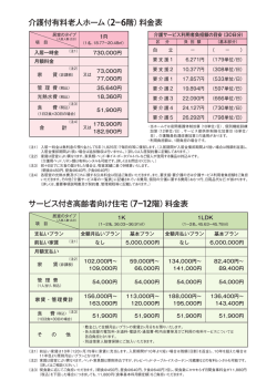 介護付有料老人ホーム（2−6階）料金表 サービス付き高齢者向け住宅（7