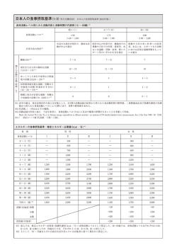 身体活動レベル別にみた活動内容と活動時間の代表例（15 &sim; 69歳