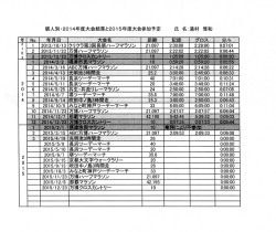 2014年度の大会結果＆2015年度大会参加予定 - shibukawa-top-page