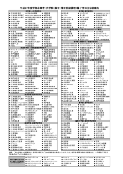 （修士・博士前期課程）修了者の主な就職先