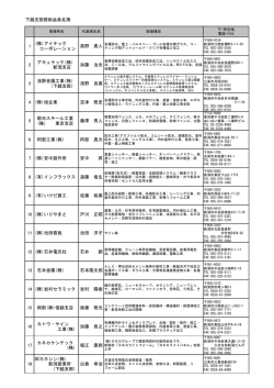 上越支部賛助会員名簿 1 - 新潟県建築士事務所協会