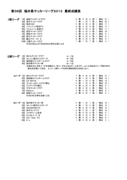 第36回 福井県サッカーリーグ2013 最終成績表