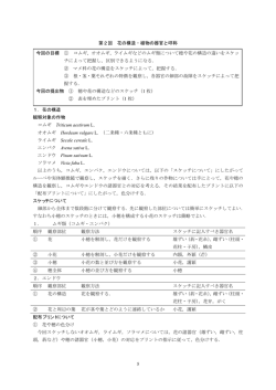 第2回 花の観察・植物の器官と呼称のテキスト