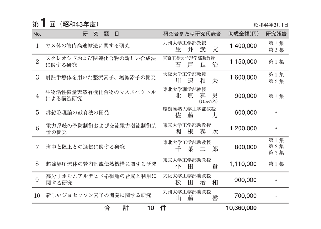 一括ダウンロード Pdf形式 約kバイト