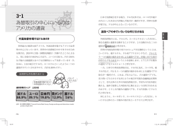 為替取引の中心にいるのは アメリカの通貨