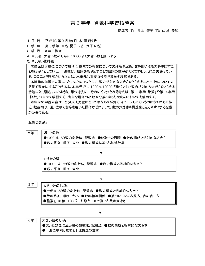 算数 大きい数のしくみ