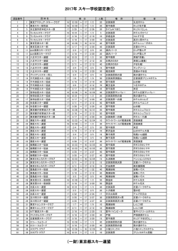 2017年度スキー学校認定表
