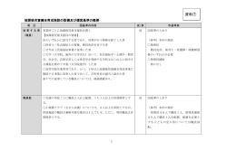 アフター基準（PDF：215KB）