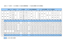 法吉ループ 右まわり 93（久米経由）