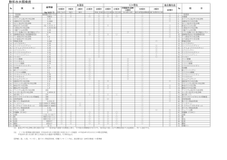 飲料水水質検査