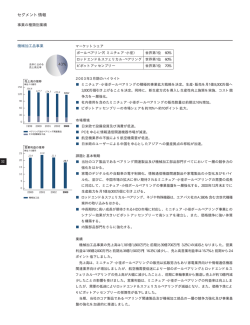 セグメント情報 - ミネベア株式会社