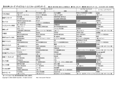 【2003年Jリーグ・ディビジョン1・ユニフォームスポンサー】