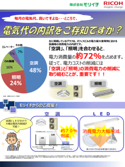 電気代削減キャンペーン