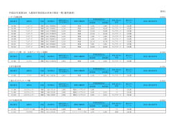 資料2 平成23年度第3回 九都県市指定低公害車の指定一覧(選考審査)