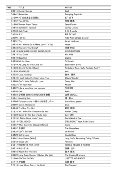 TIME TITLE ARTIST 0:00:15 Human Beings Seal 0:04:42 Remenber