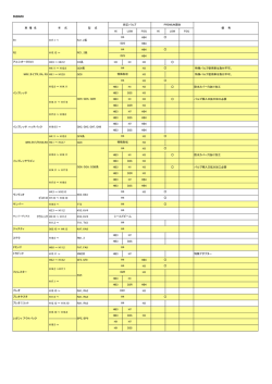 SUBARU HI LOW FOG HI LOW FOG HB4 HB4 HB4 HB4 H3.9 ～ H8