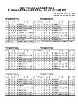 全農杯 平成28年度 山形県卓球選手権大会 兼