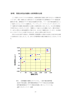 簡易分析法の価格・分析時間の比較 （重金属簡易分析マニュアル集）
