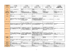 6日間 6日間 6日間 6日間 6日間 6人 ※最低催行人数6人 6人 ※最低