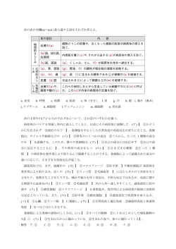 次の表の空欄(a)～(n)に最も適する語をそれぞれ答えよ。 a. 表皮 b. 呼吸