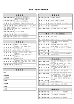 部会名・分科会名と構成業種