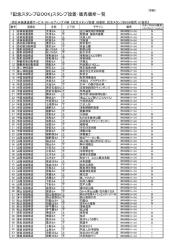 「記念スタンプBOOK」スタンプ設置・販売個所一覧
