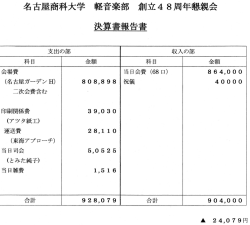 決算書報告書