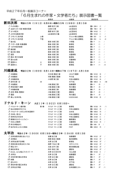 「6月生まれの作家・文学者たち」展示図書一覧