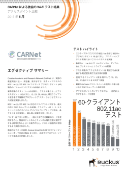 60-クライアント 802.11ac テスト