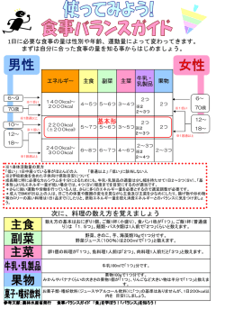 次に、料理の数え方を覚えましょう