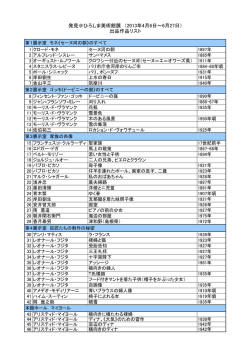 発見＠ひろしま美術館展 （2013年4月6日～6月27日） 出品作品リスト