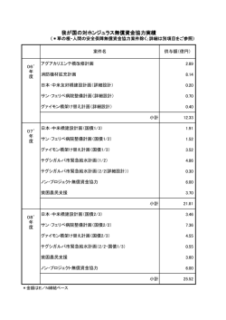 Japan Donation to Honduras
