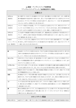 検査項目と解説「PDF」