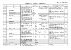 お仕事情報の一覧表（社会福祉法人、障害者支援施設）