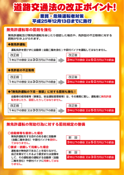 道路交通法の改正ポイント！