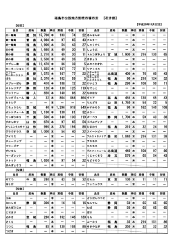 103 74 － 本 － － － 4,980 本 97 65 － 本 － － － 1,900 本 54 43