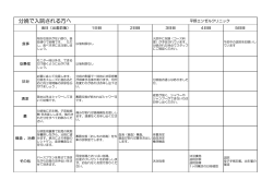 経膣分娩の方 - 平野エンゼルクリニック