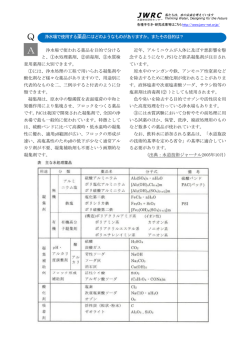 浄水場で使用する薬品にはどのようなものがありますか。