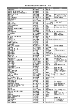 帯広映画上映記録1954（昭和29）年 12月 タイトル 劇場 邦/洋 制作/配給