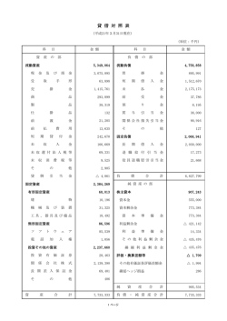 貸 借 対 照 表